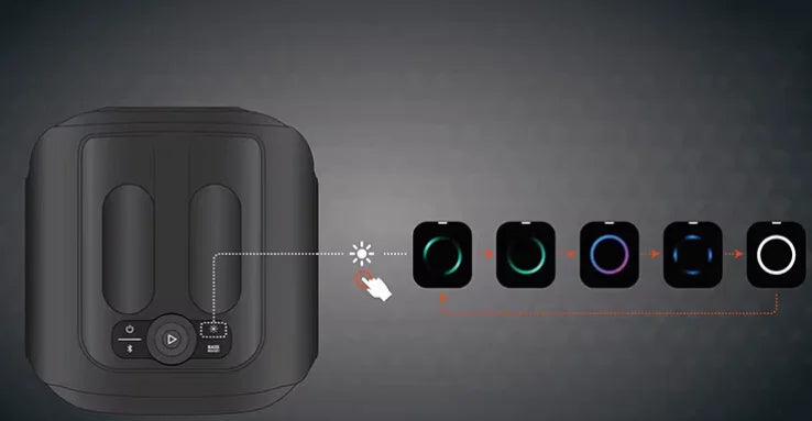 Karaokê JBL – Caixa de Som Portátil com Dois Microfones